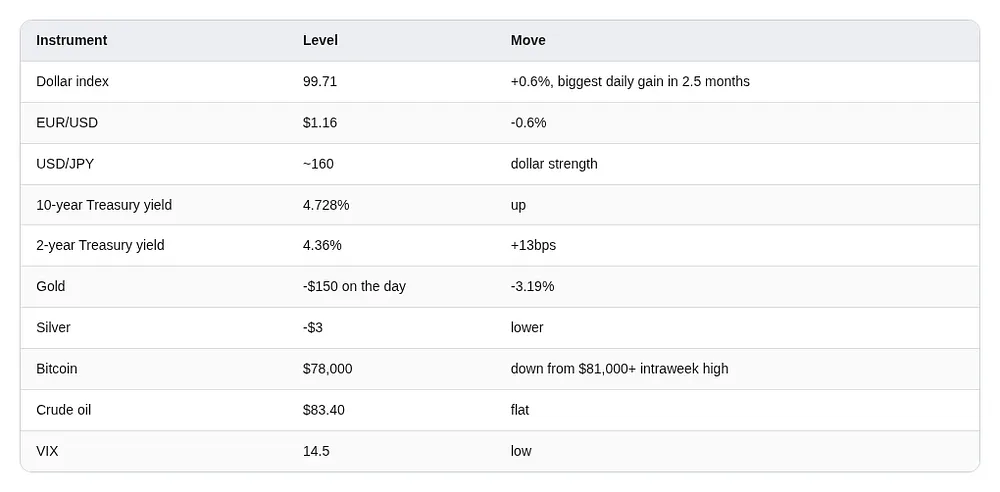 Market snapshot