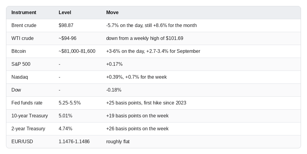Market snapshot