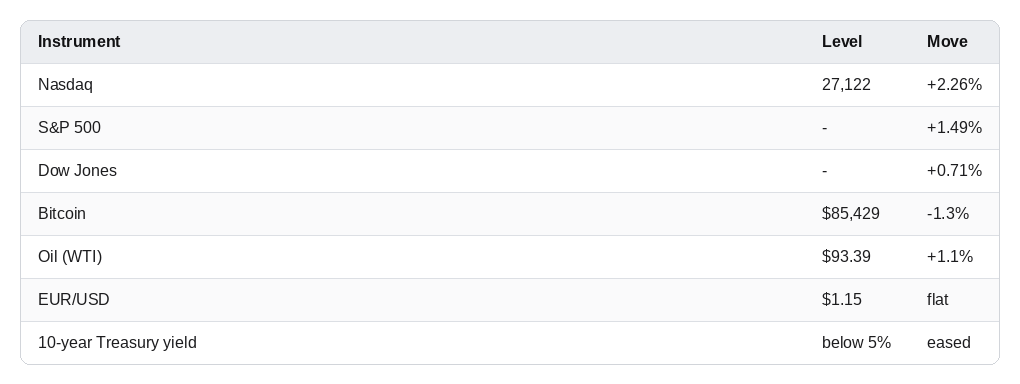 Market snapshot