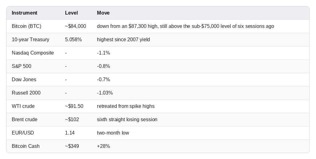Market snapshot