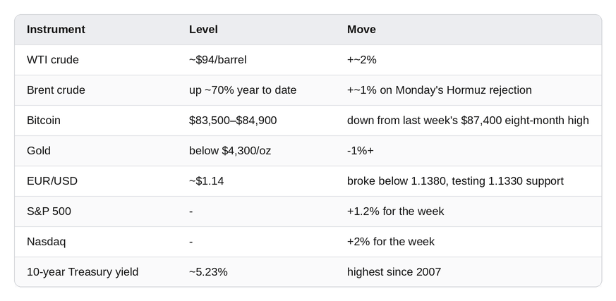 Market snapshot