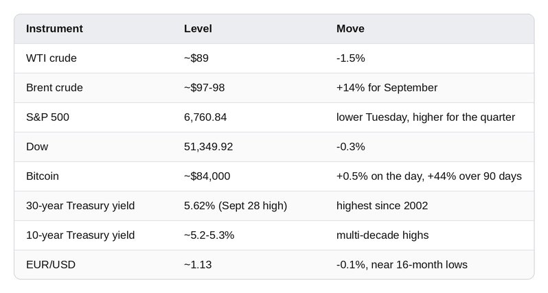 Market snapshot