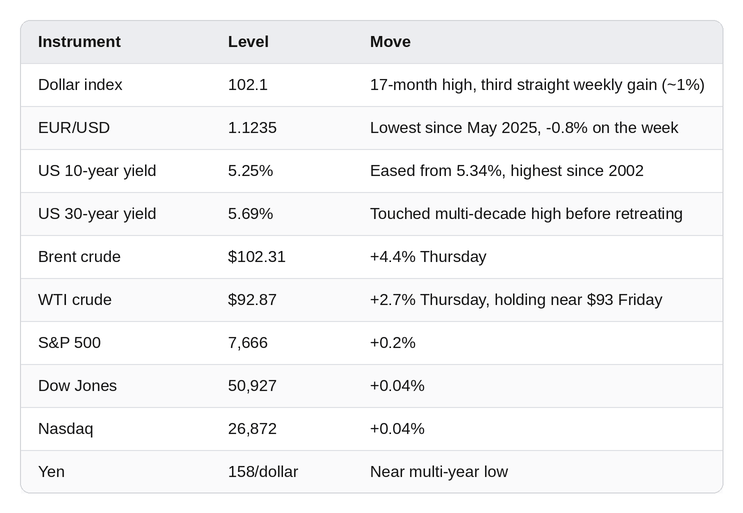 Market snapshot