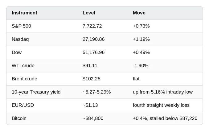 Market snapshot