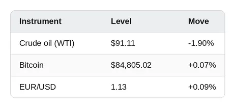 Market snapshot