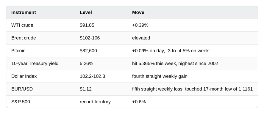 Market snapshot