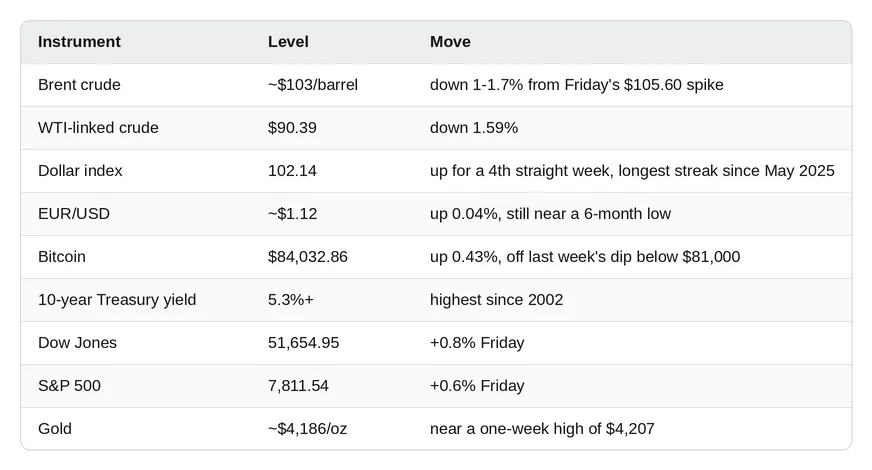 Market snapshot