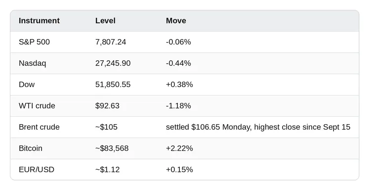 Market snapshot