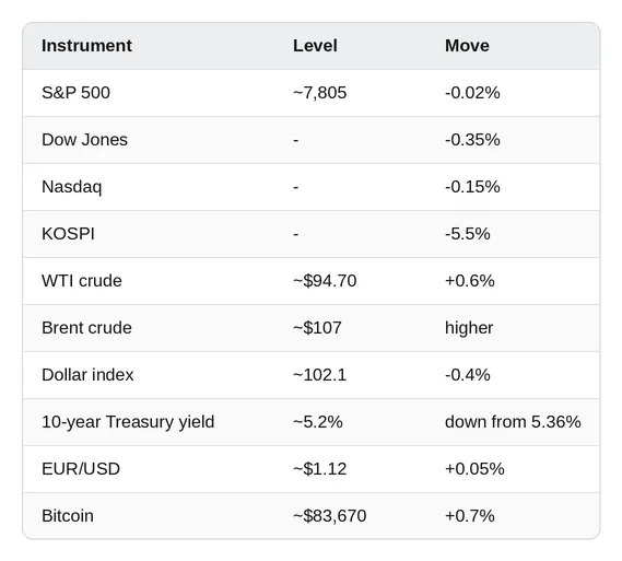 Market snapshot