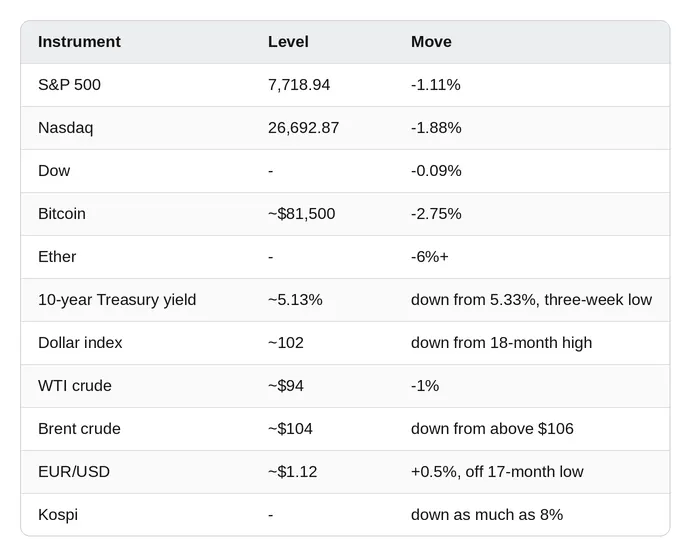 Market snapshot