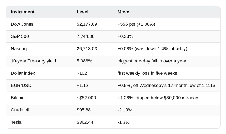 Market snapshot