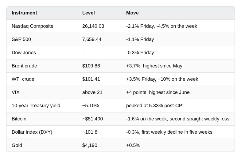 Market snapshot
