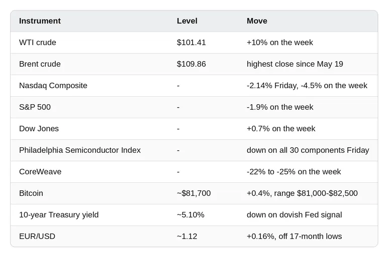 Market snapshot