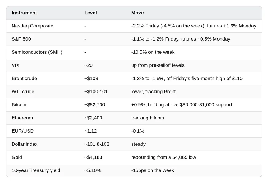 Market snapshot