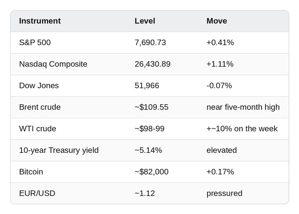 Market snapshot