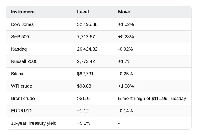 Market snapshot