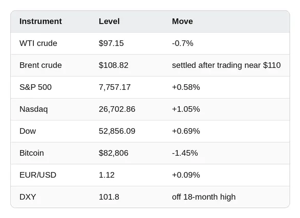 Market snapshot